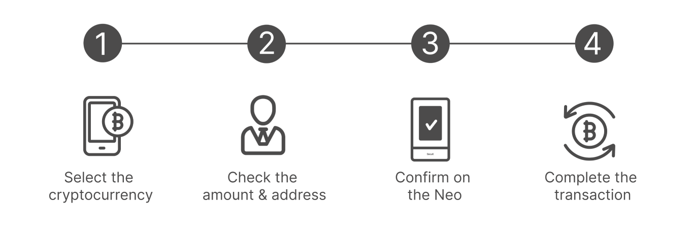 How to Use Suvirello Neo